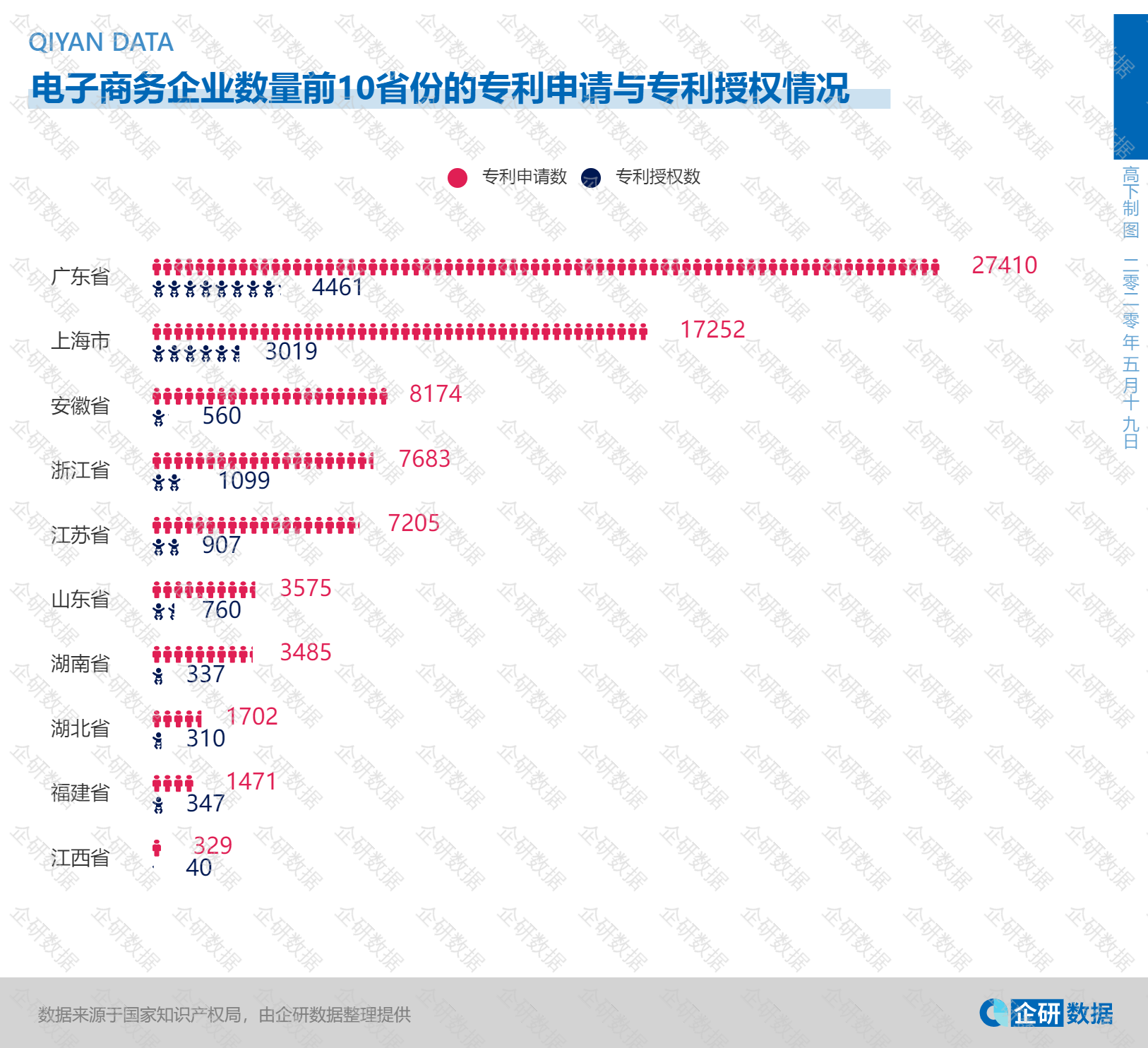 2020电子商务排行_2020中国电商网站排名